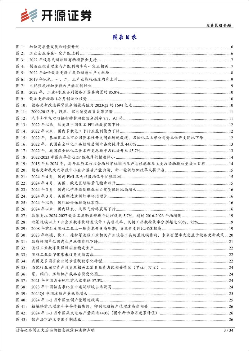 《设备更新专题系列二-策略联合行业：掘金设备更新，拥抱全年主题-240523-开源证券-34页》 - 第3页预览图