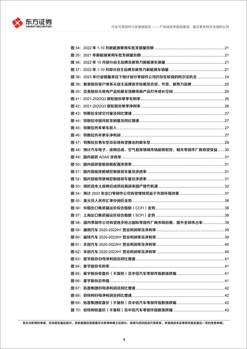 《汽车行业2023年度投资策略：产业链竞争格局重塑，催生更多阿尔法强的公司-20221126-东方证券-47页》 - 第5页预览图