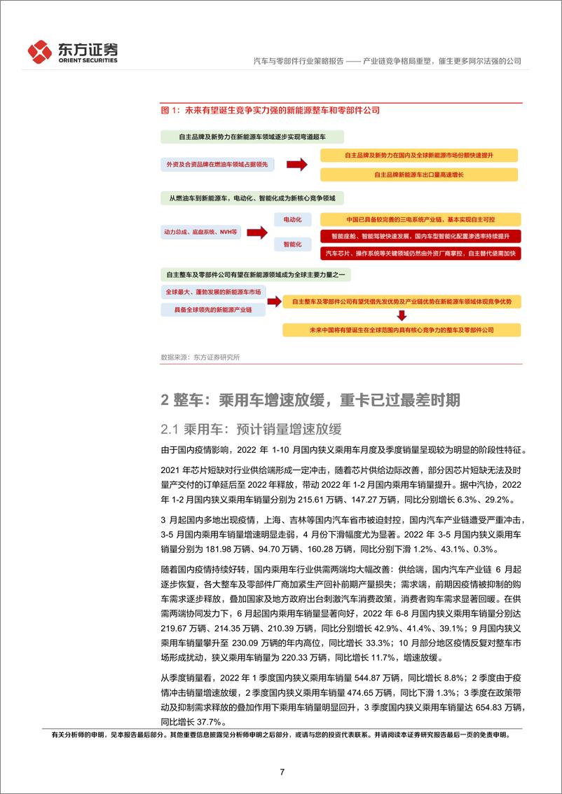 《汽车行业2023年度投资策略：产业链竞争格局重塑，催生更多阿尔法强的公司-20221126-东方证券-47页》 - 第8页预览图