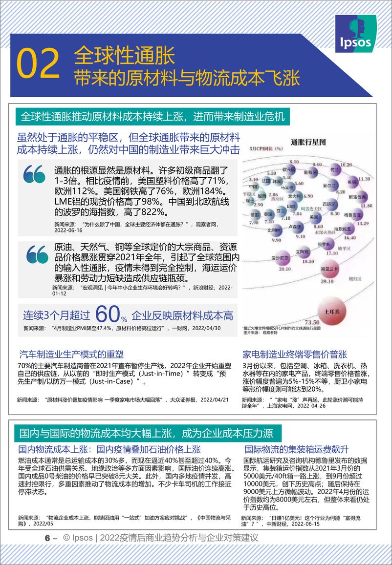 《2022疫情后商业趋势分析与企业对策建议-IPSOS-2022.6-20页》 - 第6页预览图