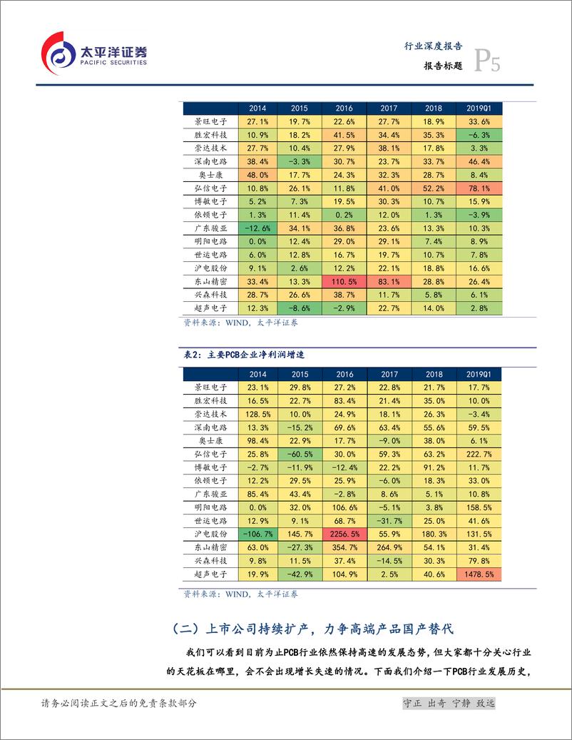 《电子行业解读2018年报及一季报：中资PCB企业全球竞争力日益精进-20190517-太平洋证券-14页》 - 第6页预览图