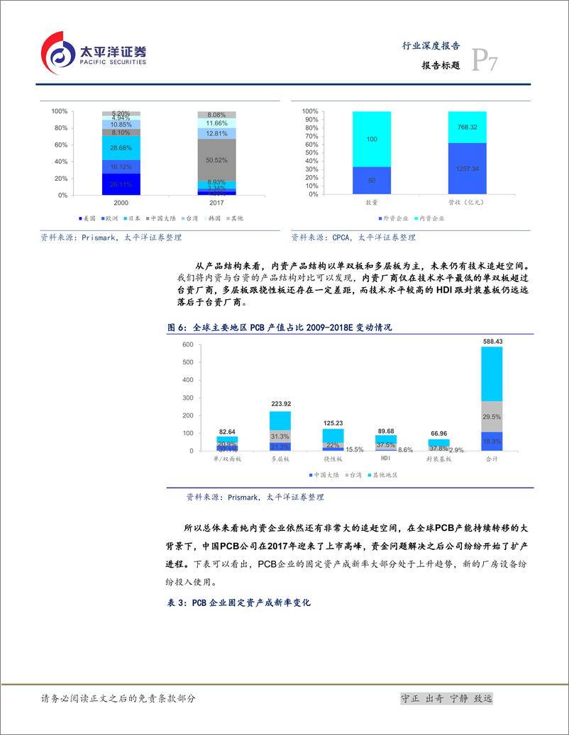 《电子行业解读2018年报及一季报：中资PCB企业全球竞争力日益精进-20190517-太平洋证券-14页》 - 第8页预览图