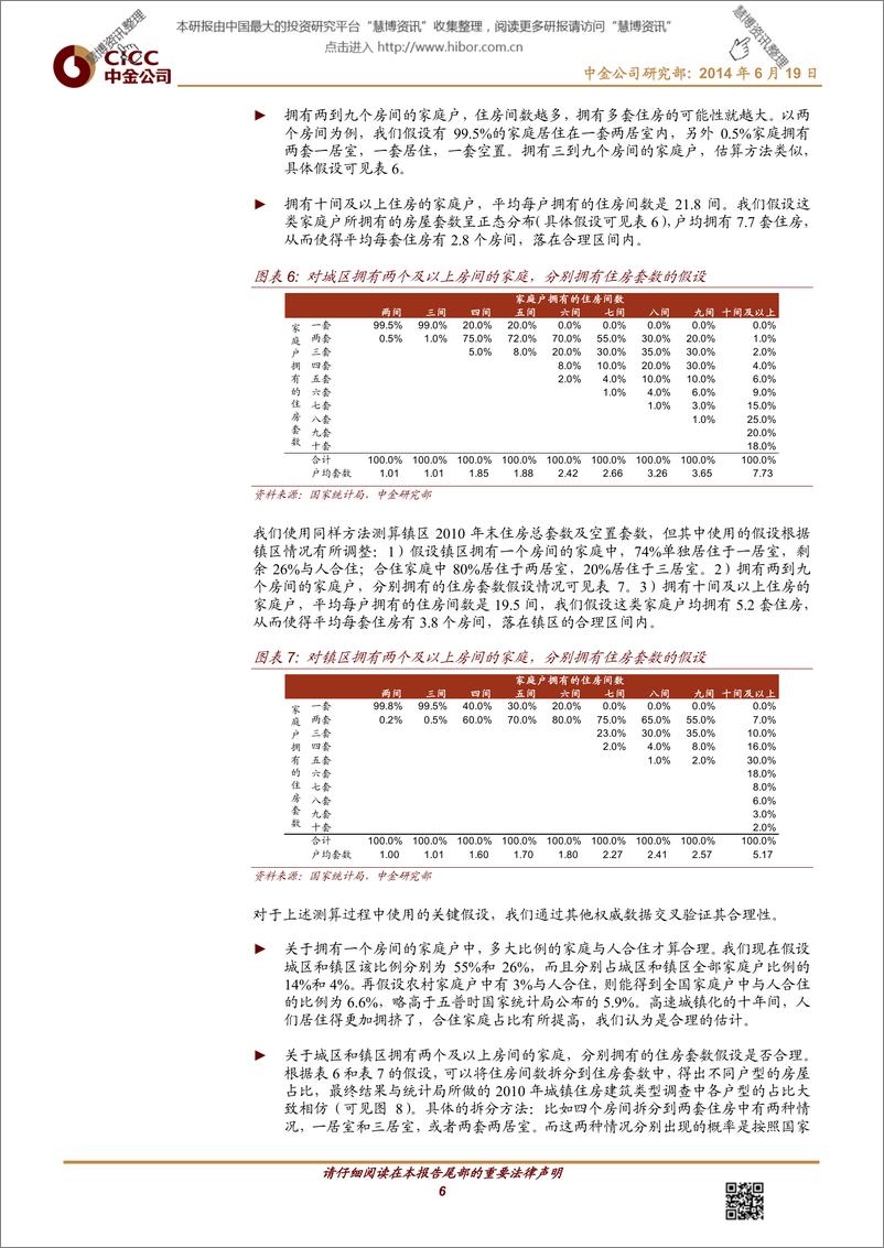 《时空坐标下的中国房地产（1）：空置率当真过高？似是而非！》 - 第7页预览图