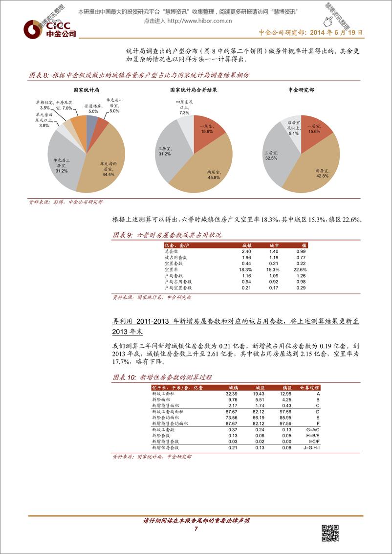 《时空坐标下的中国房地产（1）：空置率当真过高？似是而非！》 - 第8页预览图