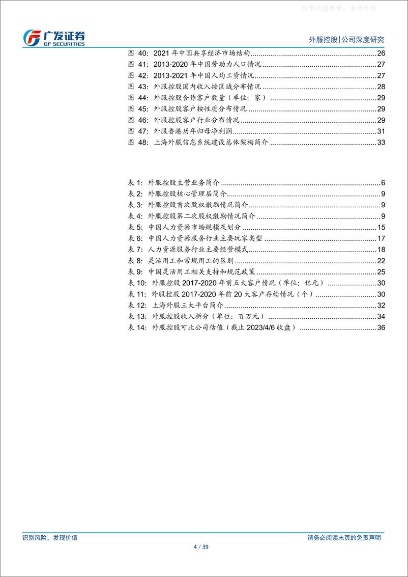 《广发证券-外服控股(600662)资深人服龙头，并购 数字化转型助力提效发展-230406》 - 第4页预览图