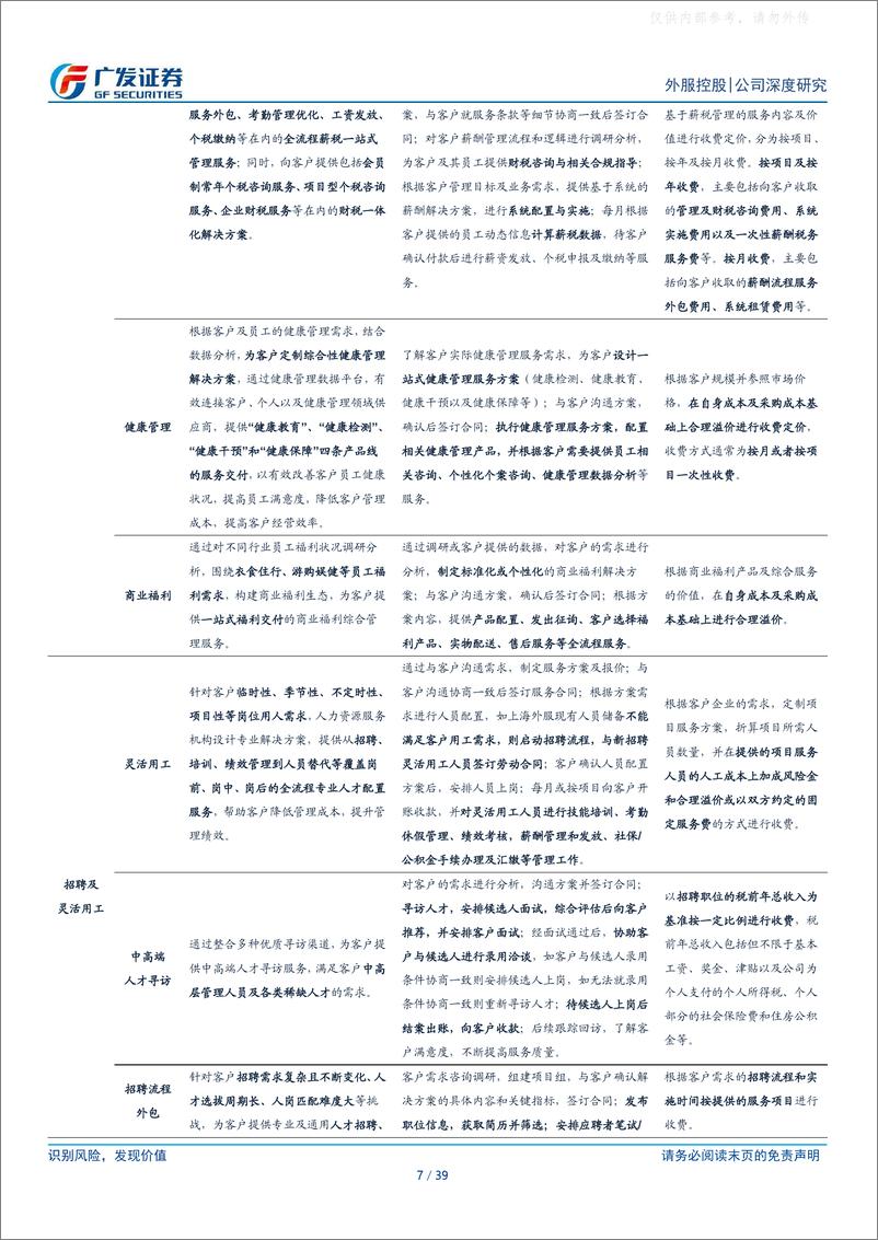 《广发证券-外服控股(600662)资深人服龙头，并购 数字化转型助力提效发展-230406》 - 第7页预览图