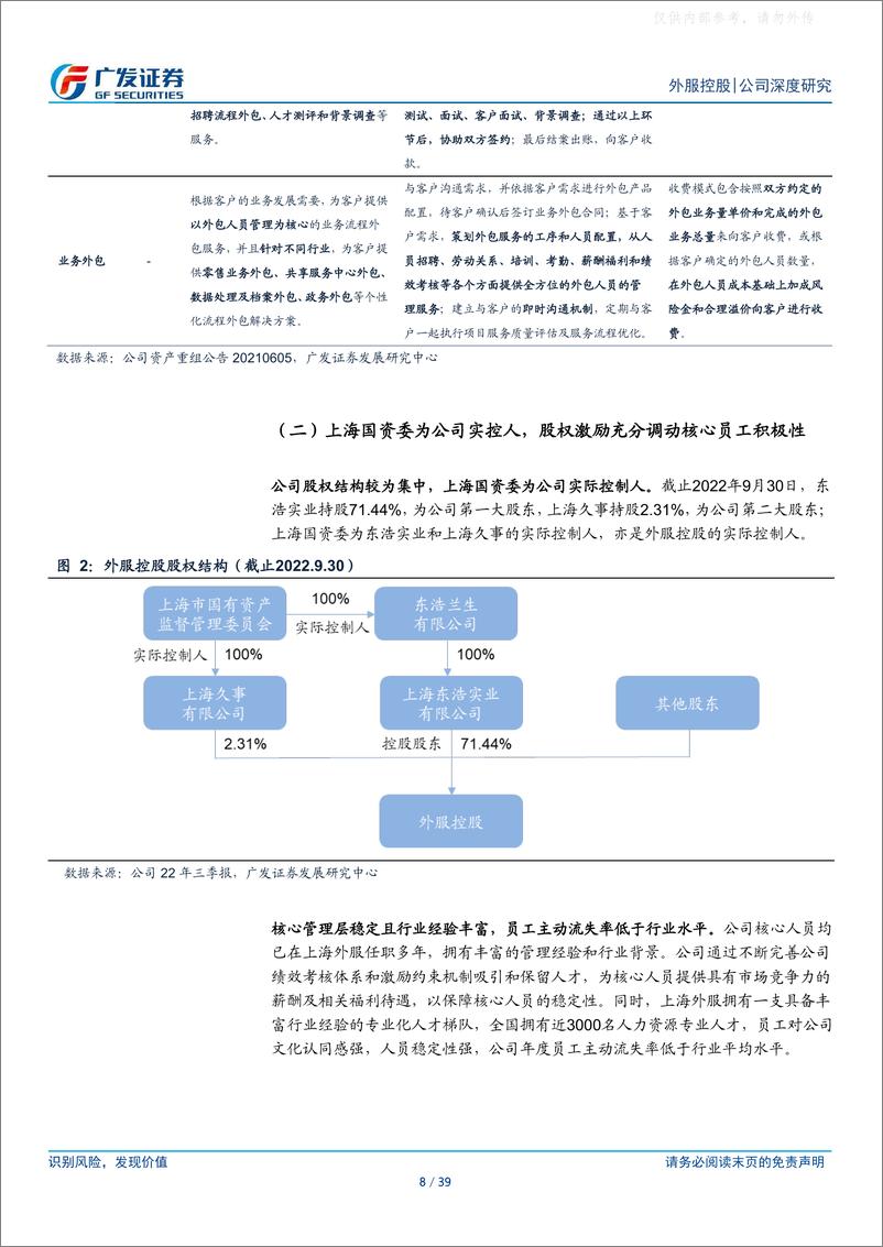 《广发证券-外服控股(600662)资深人服龙头，并购 数字化转型助力提效发展-230406》 - 第8页预览图