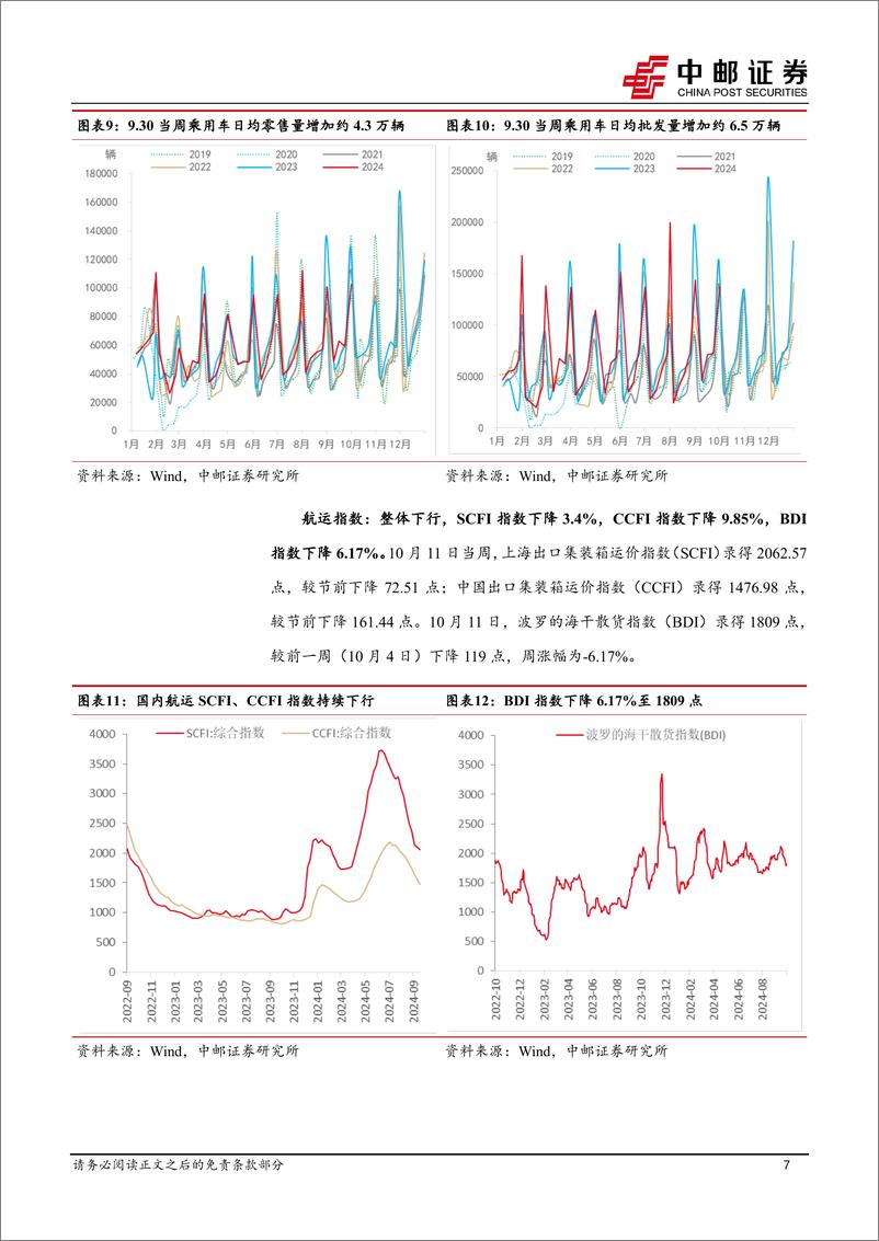 《高频数据跟踪：生产热度回升，物价边际走弱-241012-中邮证券-13页》 - 第7页预览图