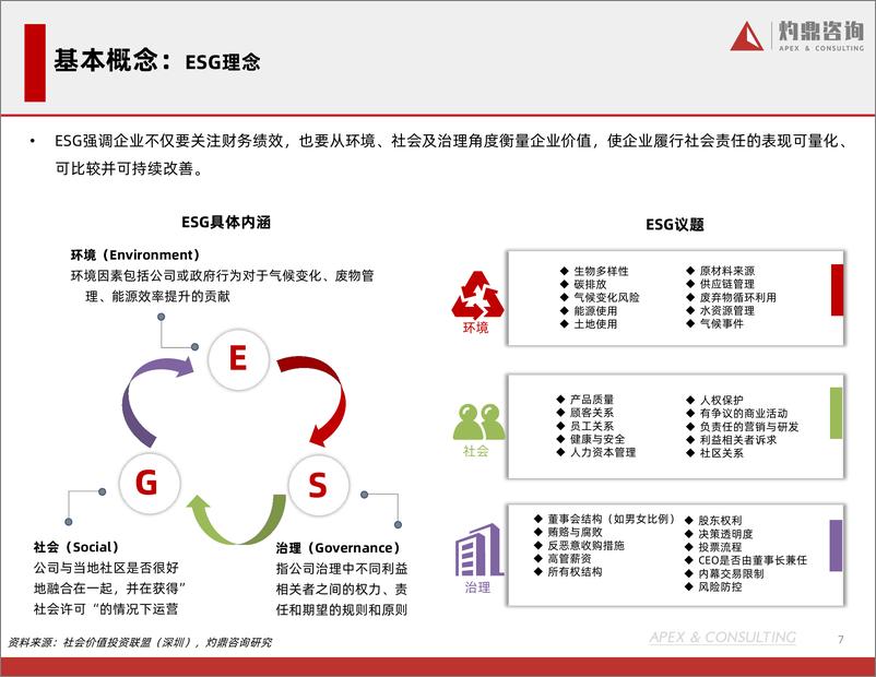 《2022年ESG发展白皮书-68页》 - 第8页预览图