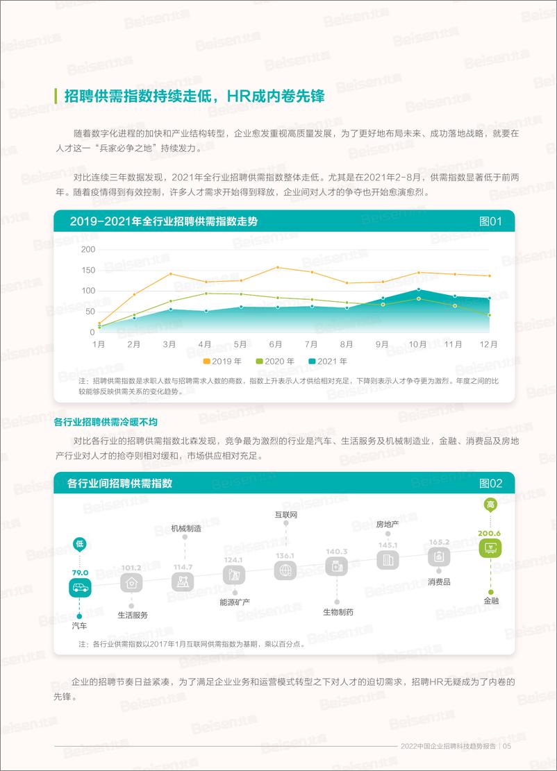 《2022中国企业招聘科技趋势报告-北森-202203》 - 第7页预览图