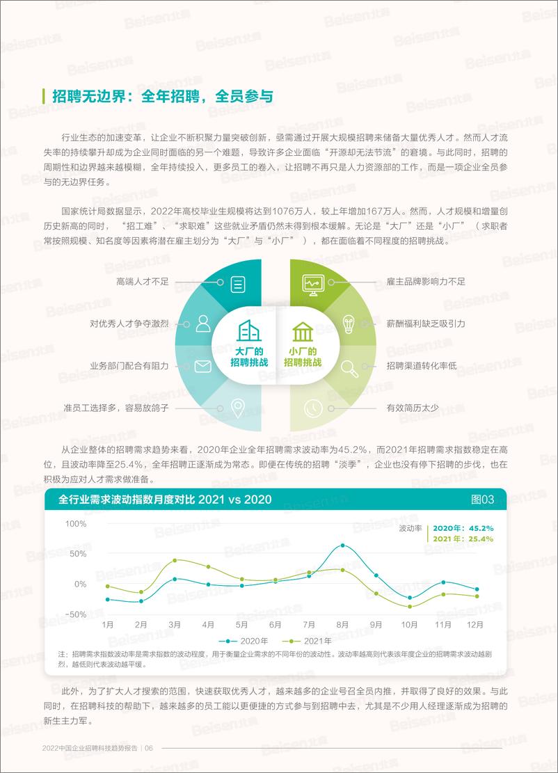 《2022中国企业招聘科技趋势报告-北森-202203》 - 第8页预览图