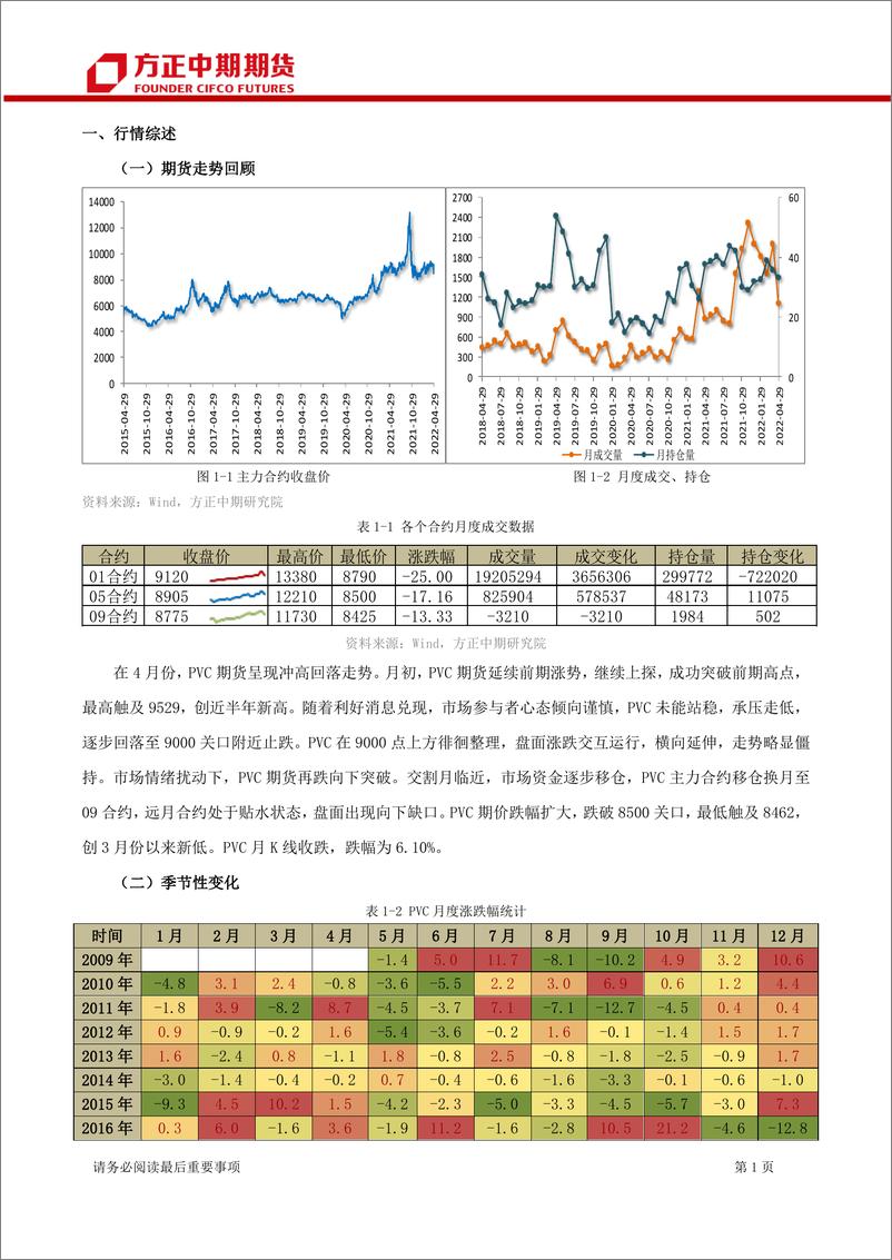 《PVC期货及期权月报-20220503-方正中期期货-22页》 - 第4页预览图