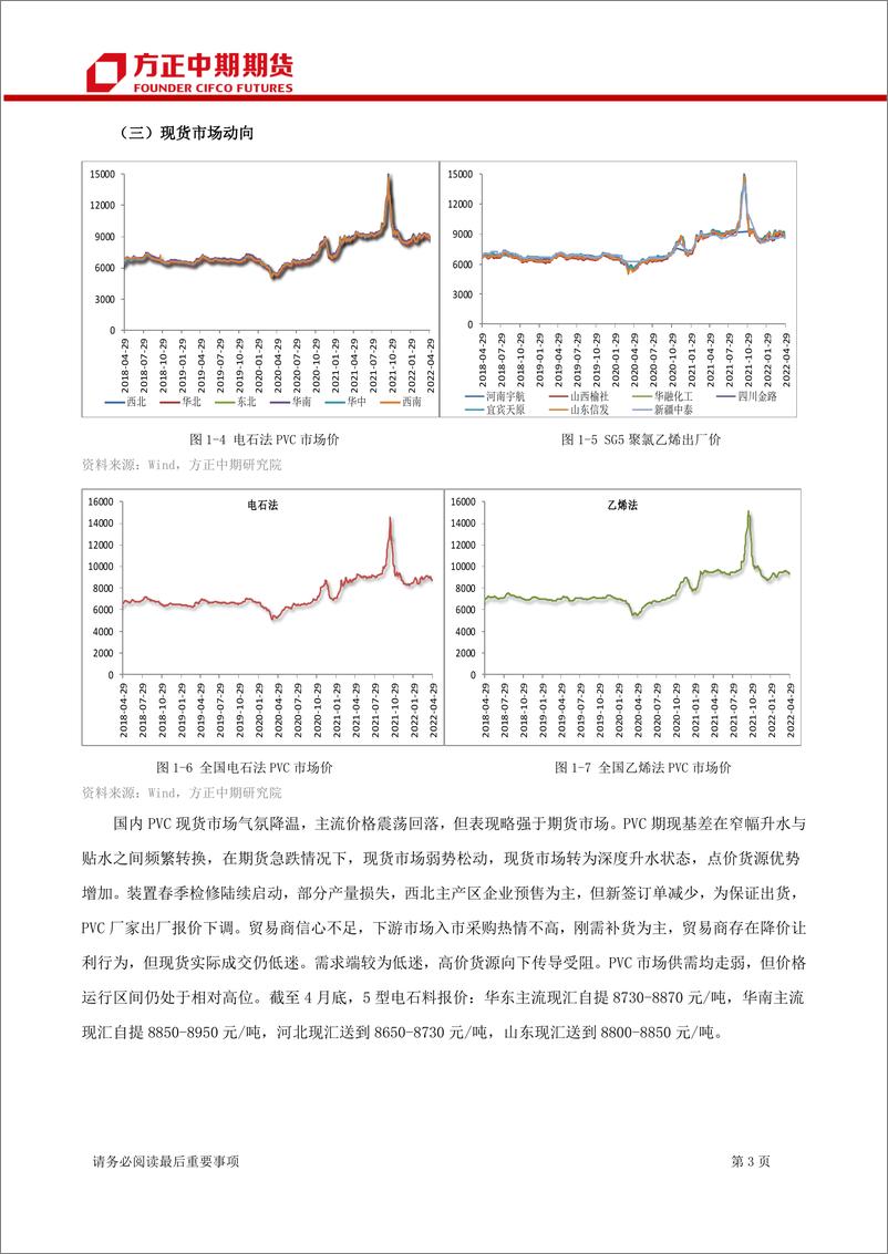 《PVC期货及期权月报-20220503-方正中期期货-22页》 - 第6页预览图