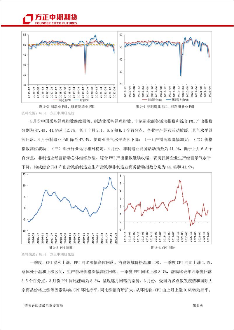 《PVC期货及期权月报-20220503-方正中期期货-22页》 - 第8页预览图