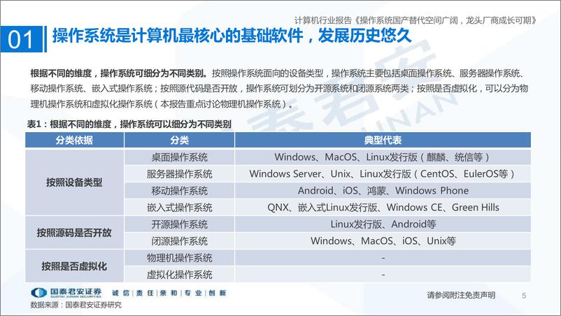 《计算机行业国产操作系统研究框架：操作系统国产替代空间广阔，龙头厂商成长可期-20221127-国泰君安-85页》 - 第6页预览图