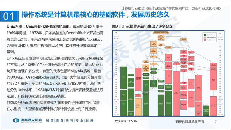 《计算机行业国产操作系统研究框架：操作系统国产替代空间广阔，龙头厂商成长可期-20221127-国泰君安-85页》 - 第8页预览图