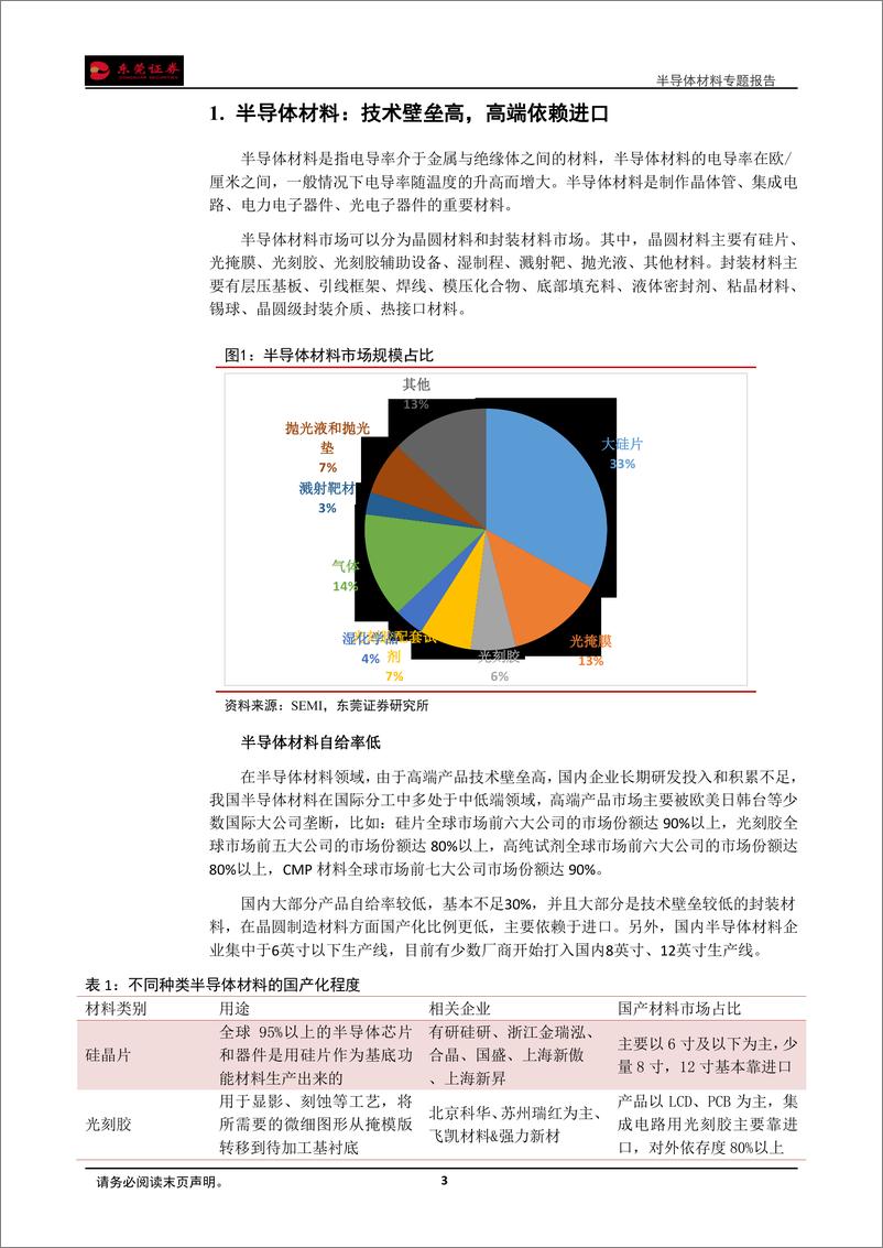 《新材料行业半导体材料专题报告：受益下游产能大幅扩张，进口替代空间巨大-20190308-东莞证券-13页》 - 第4页预览图