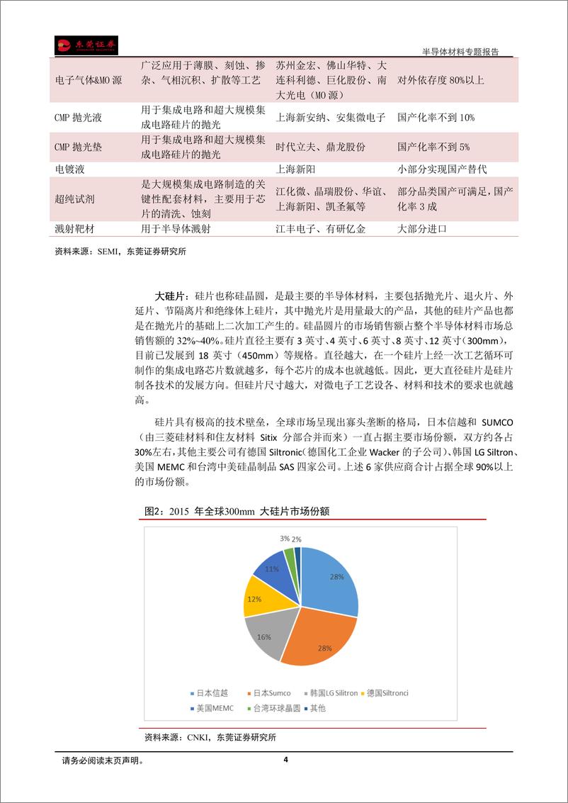 《新材料行业半导体材料专题报告：受益下游产能大幅扩张，进口替代空间巨大-20190308-东莞证券-13页》 - 第5页预览图