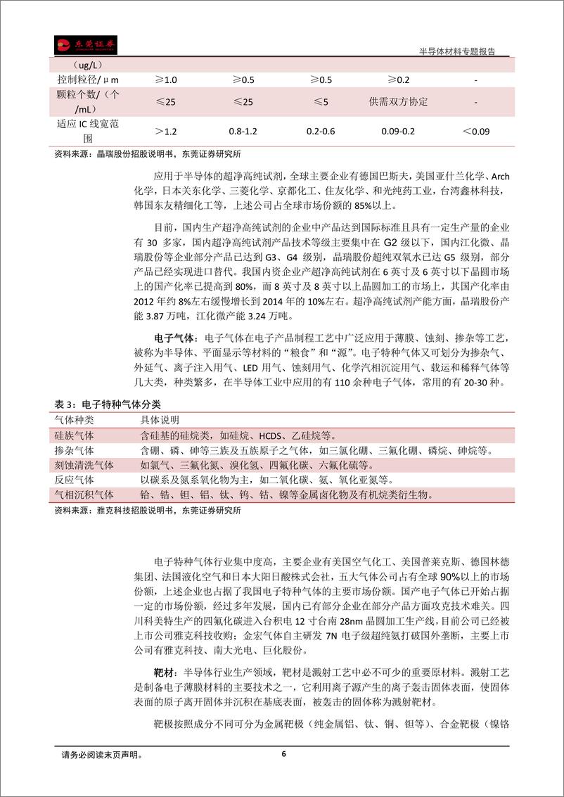 《新材料行业半导体材料专题报告：受益下游产能大幅扩张，进口替代空间巨大-20190308-东莞证券-13页》 - 第7页预览图