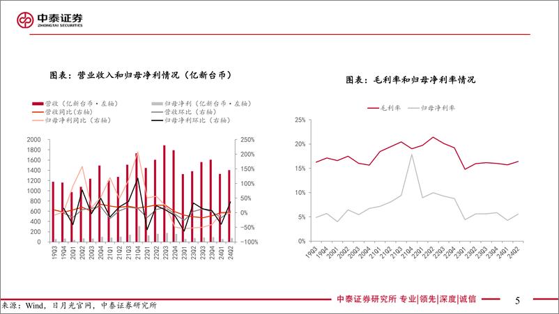 《【电子行业｜AI全视角】科技大厂财报系列：日月光24Q2业绩解读——先进封装驱动成长-240728-中泰证券-19页》 - 第5页预览图