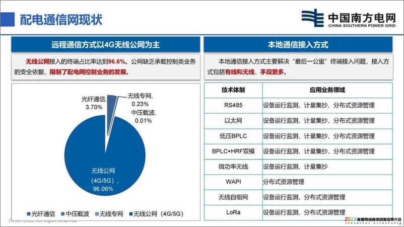 《中国南方电网（杨志花）：2024新一代配电通信网技术研究与应用报告》 - 第4页预览图