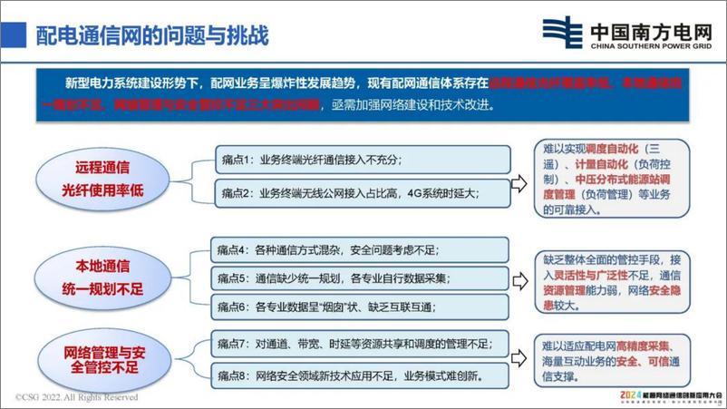 《中国南方电网（杨志花）：2024新一代配电通信网技术研究与应用报告》 - 第5页预览图