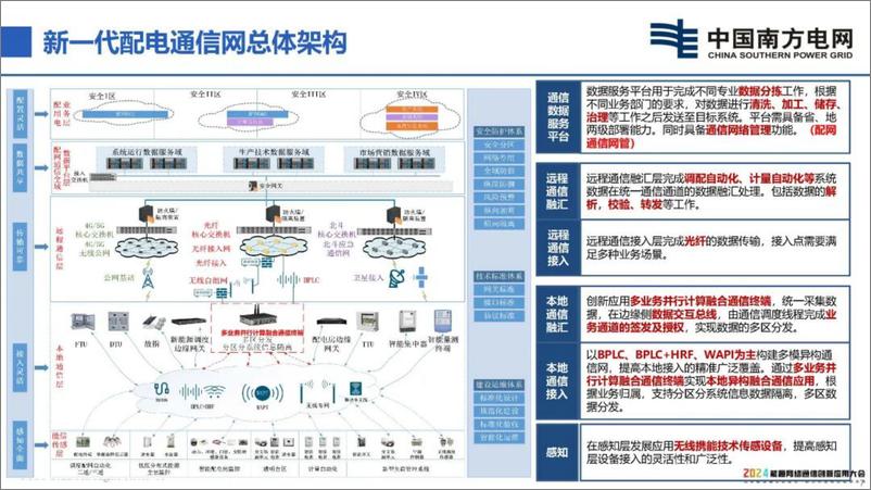 《中国南方电网（杨志花）：2024新一代配电通信网技术研究与应用报告》 - 第6页预览图