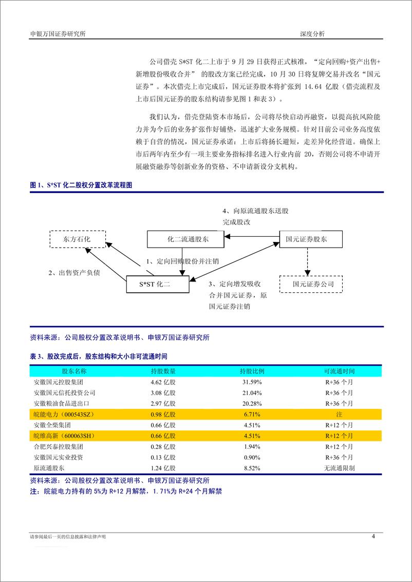 《国元证券（申银万国）-新股发行报告-新股分析》 - 第4页预览图