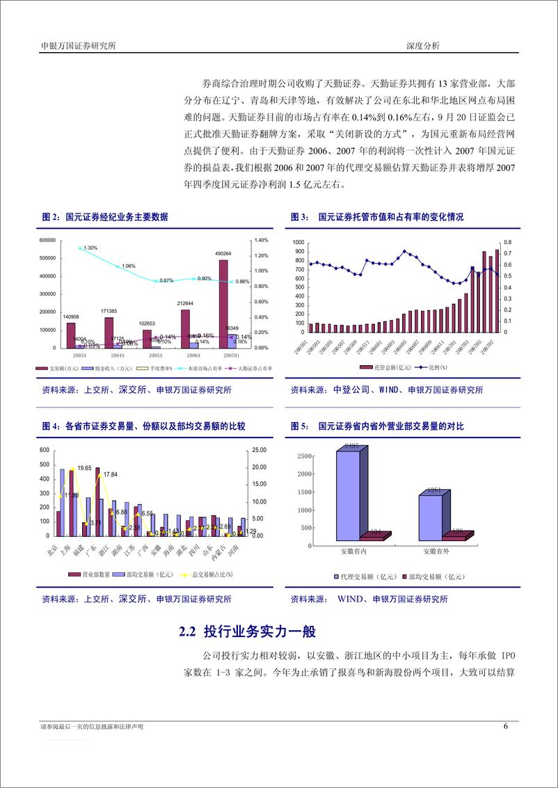 《国元证券（申银万国）-新股发行报告-新股分析》 - 第6页预览图