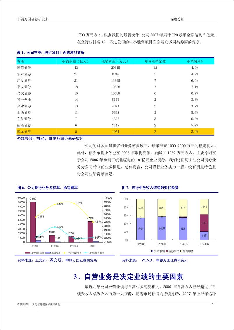 《国元证券（申银万国）-新股发行报告-新股分析》 - 第7页预览图