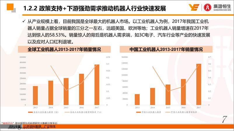 《机器人行业估值分析：产品议价能力及商业模式为核心影响因素-20190610-广证恒生-31页》 - 第8页预览图