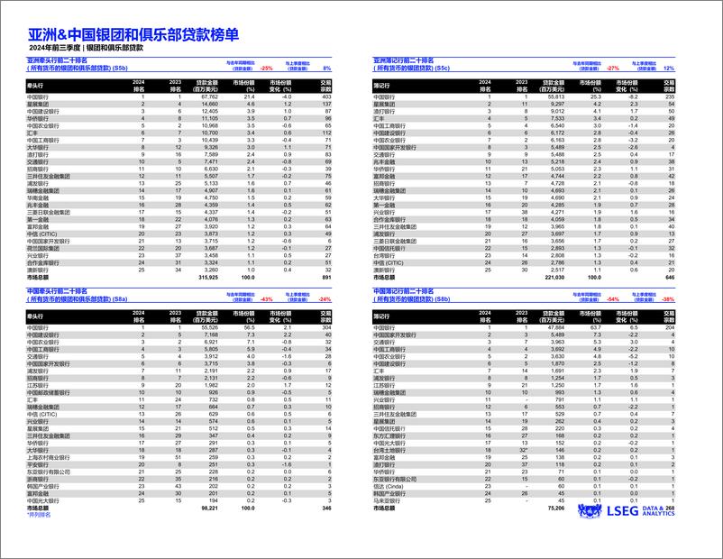 《二〇二四年前三季度中国资本市场报告及承销商榜单》 - 第8页预览图