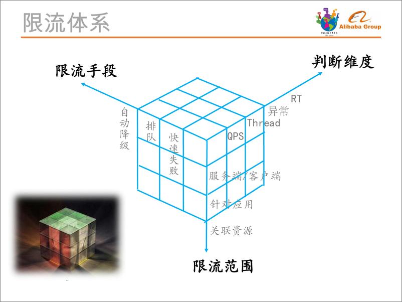 《智能运维%测黄杰20181208223150》 - 第5页预览图