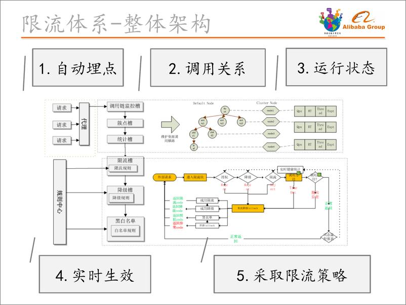 《智能运维%测黄杰20181208223150》 - 第6页预览图