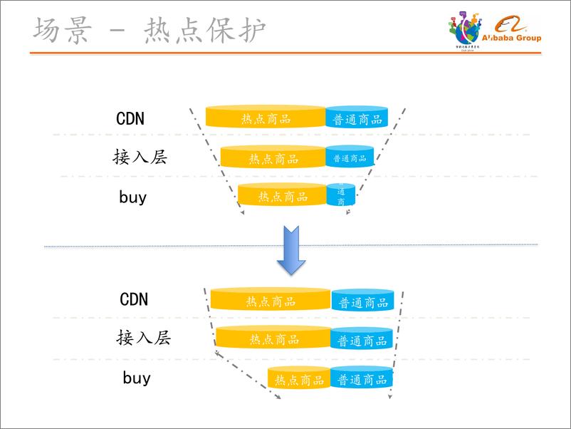 《智能运维%测黄杰20181208223150》 - 第7页预览图