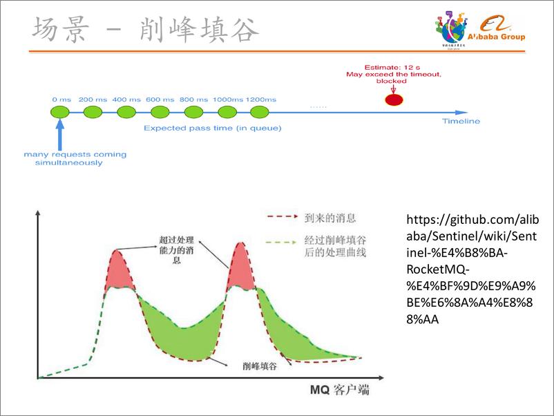 《智能运维%测黄杰20181208223150》 - 第8页预览图