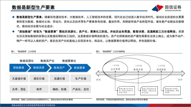 《通信行业·运营商专题：数据要素重要参与方，数据资产带来价值重估-20230223-国信证券-47页》 - 第5页预览图