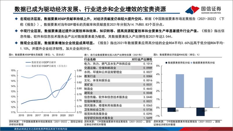 《通信行业·运营商专题：数据要素重要参与方，数据资产带来价值重估-20230223-国信证券-47页》 - 第7页预览图