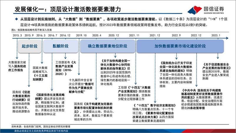 《通信行业·运营商专题：数据要素重要参与方，数据资产带来价值重估-20230223-国信证券-47页》 - 第8页预览图