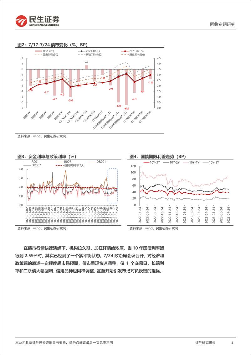 《利率专题：6月行情重现？-20230726-民生证券-21页》 - 第5页预览图