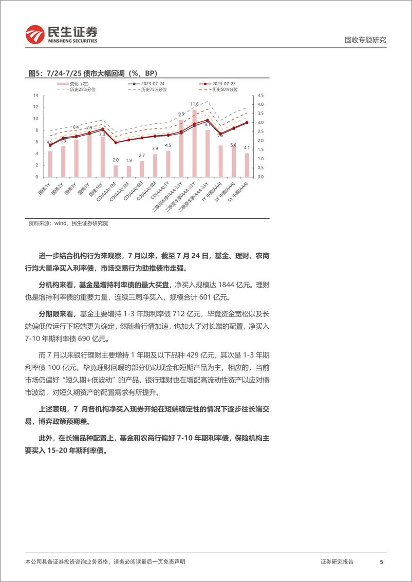 《利率专题：6月行情重现？-20230726-民生证券-21页》 - 第6页预览图