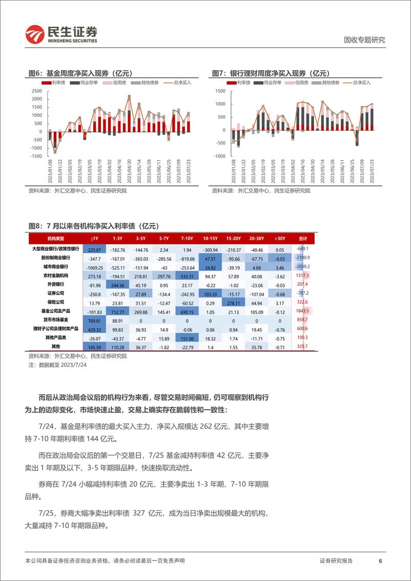 《利率专题：6月行情重现？-20230726-民生证券-21页》 - 第7页预览图