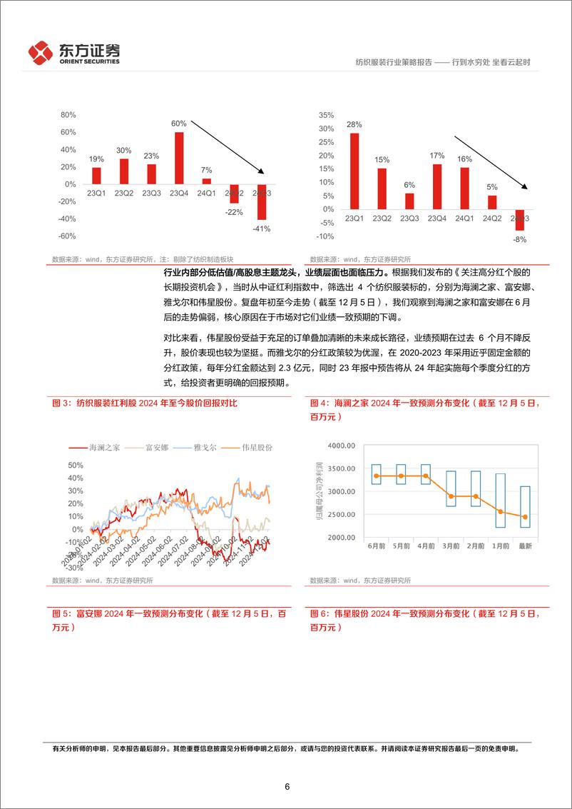 《纺服及时尚消费行业2025年度投资策略：行到水穷处，坐看云起时-241217-东方证券-24页》 - 第6页预览图