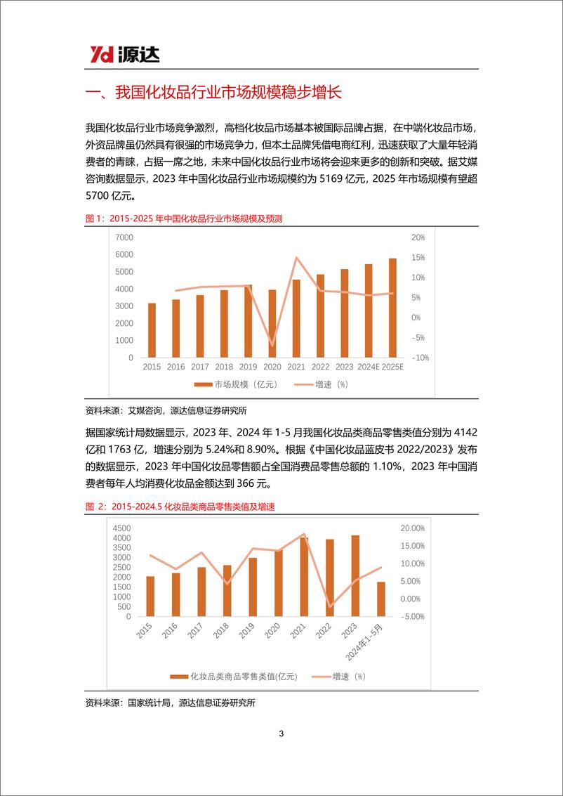 《源达信息-品牌化妆品专题研究系列：消费者肌肤护理和悦己意识不断增强，珀莱雅领跑国货美妆行业》 - 第3页预览图