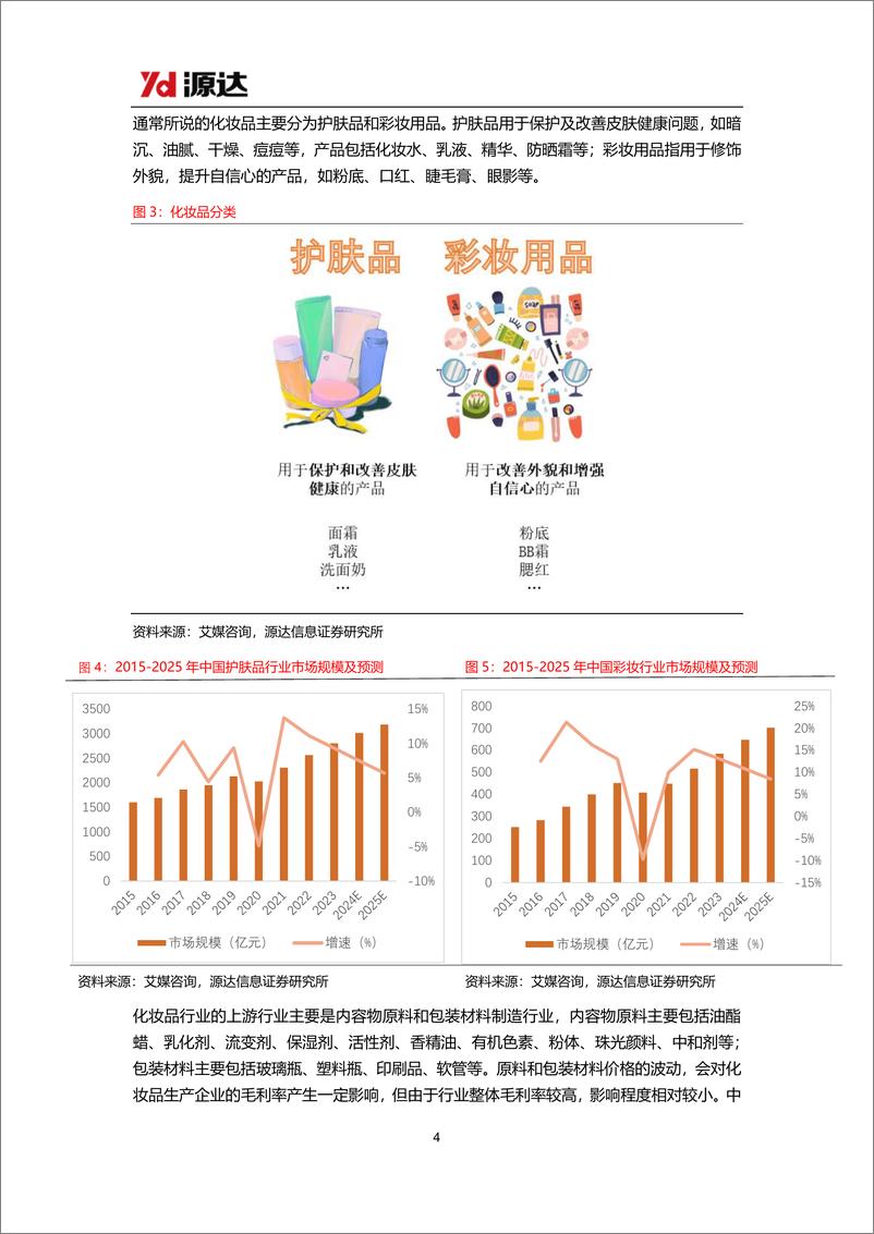 《源达信息-品牌化妆品专题研究系列：消费者肌肤护理和悦己意识不断增强，珀莱雅领跑国货美妆行业》 - 第4页预览图