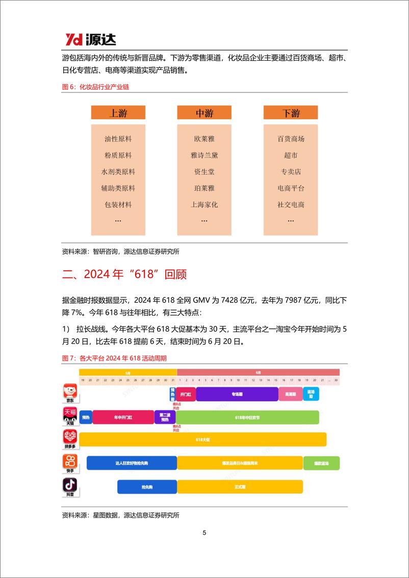 《源达信息-品牌化妆品专题研究系列：消费者肌肤护理和悦己意识不断增强，珀莱雅领跑国货美妆行业》 - 第5页预览图