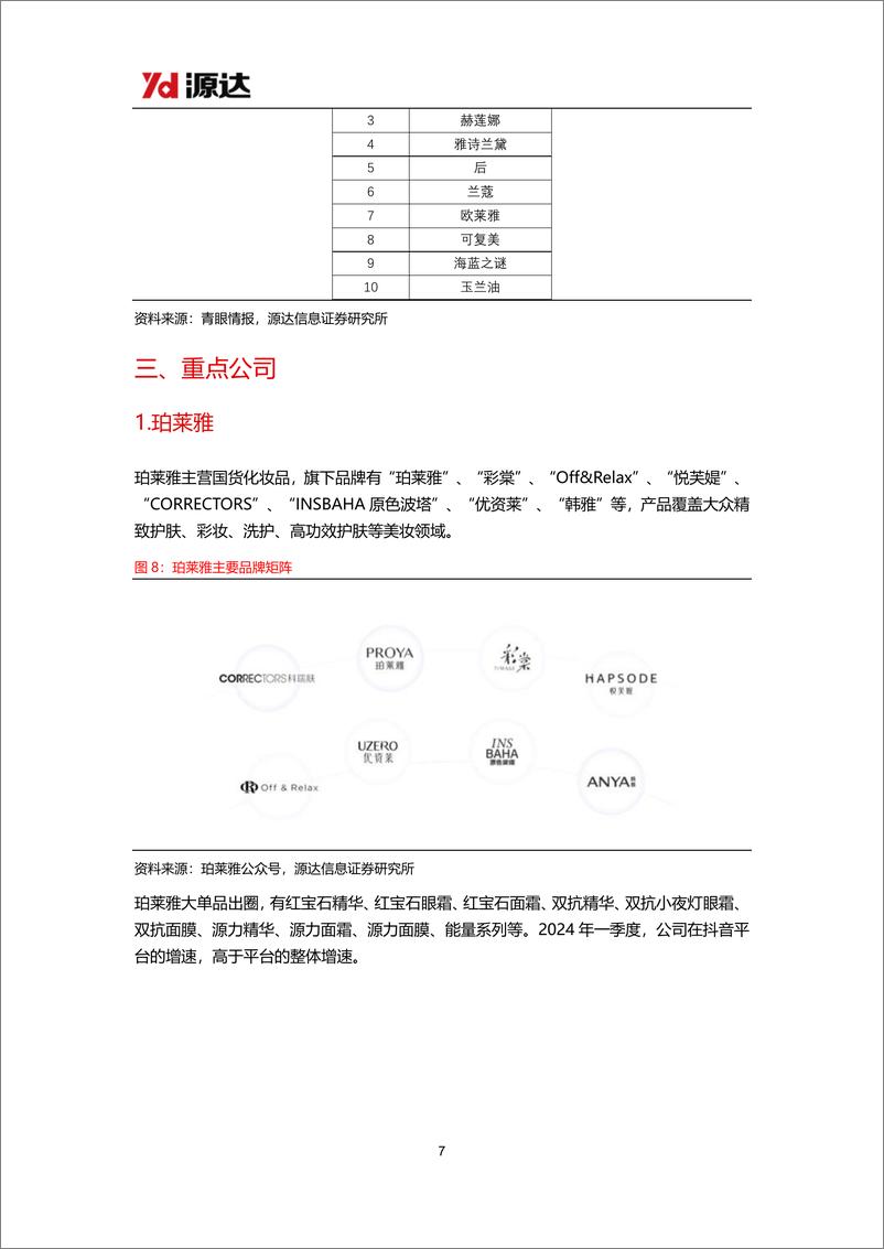 《源达信息-品牌化妆品专题研究系列：消费者肌肤护理和悦己意识不断增强，珀莱雅领跑国货美妆行业》 - 第7页预览图