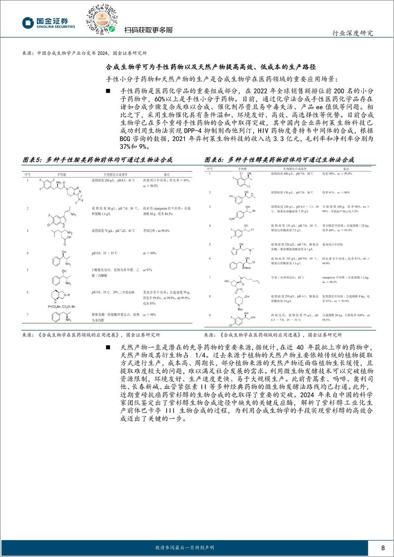 《国金证券-医药健康：合成生物学深度报告：紧跟下游重磅品种突破，兼顾上游技术进步》 - 第8页预览图