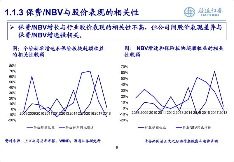 《非银行金融行业2019年二季度投资策略：基本面显著改善，估值提升可期-20190410-海通证券-35页》 - 第7页预览图