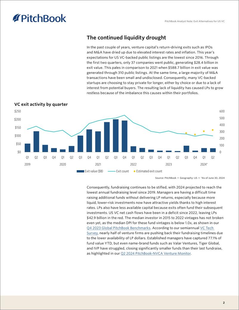 《PitchBook-美国风险投资的退出选择（英）-2024-15页》 - 第2页预览图